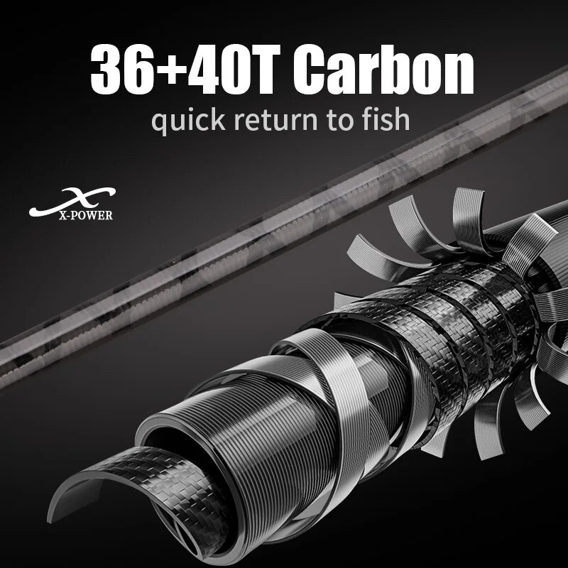 ROLLFISH Shore Jigging Fishing - Fishing Rod Surf incelemesi ve fiyatı