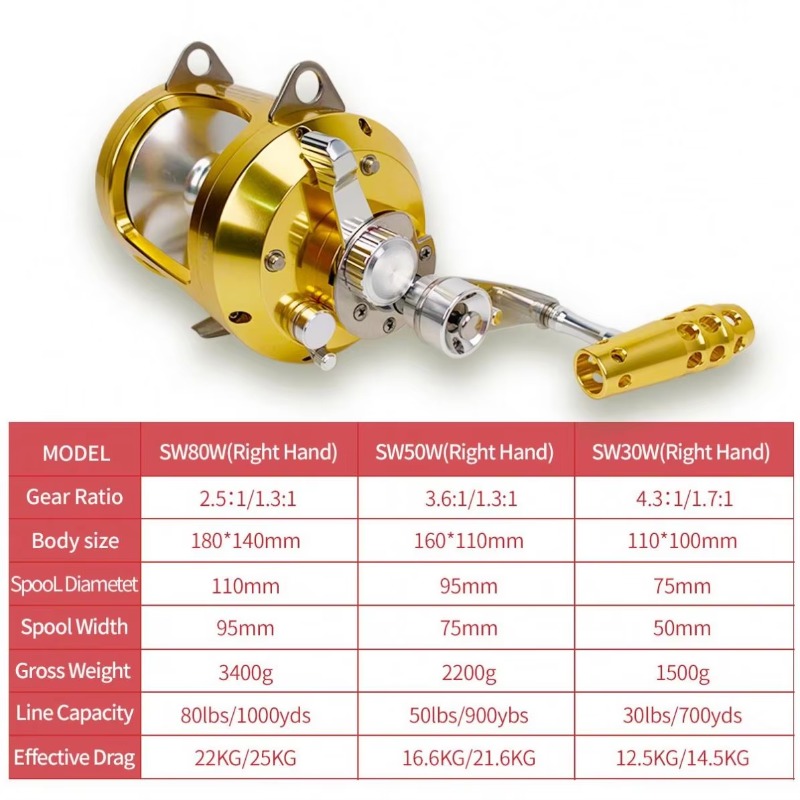 【Popular】Hot Sell Aluminum All - Fishing Rod Boat incelemesi ve fiyatı