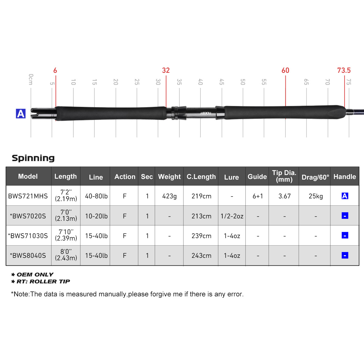 Noeby Beast Offshore Casting F - Fishing Rod Surf incelemesi ve fiyatı
