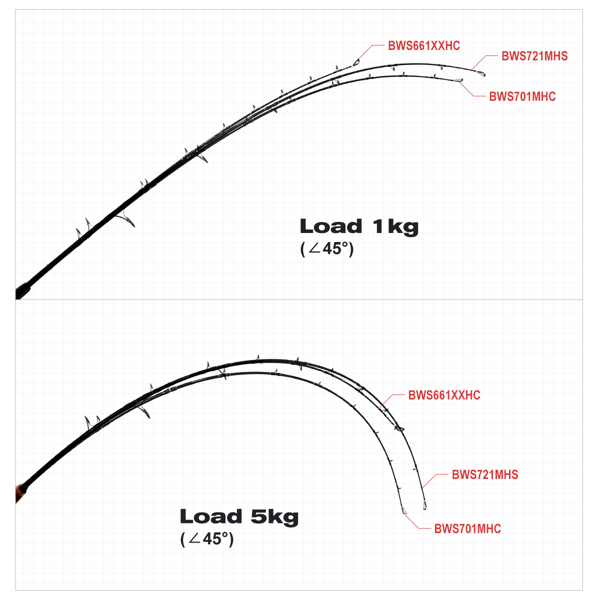 Noeby Beast Offshore Casting F - Fishing Rod Surf incelemesi ve fiyatı