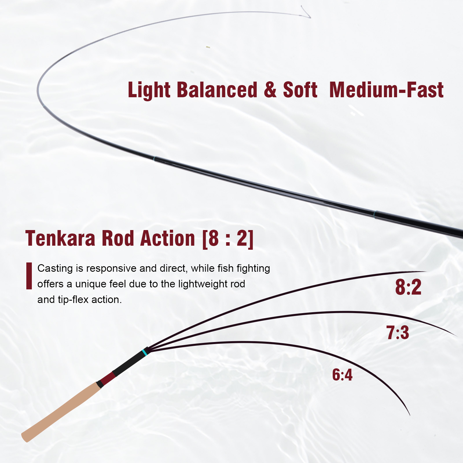 Goture 3.6m Tenkara Rod Set wi - Fishing Rod Tip Replacement incelemesi ve fiyatı