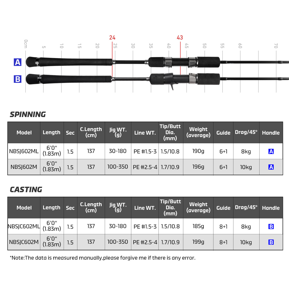 Noeby New Slow Jigging Fishing - Fishing Rod Surf incelemesi ve fiyatı