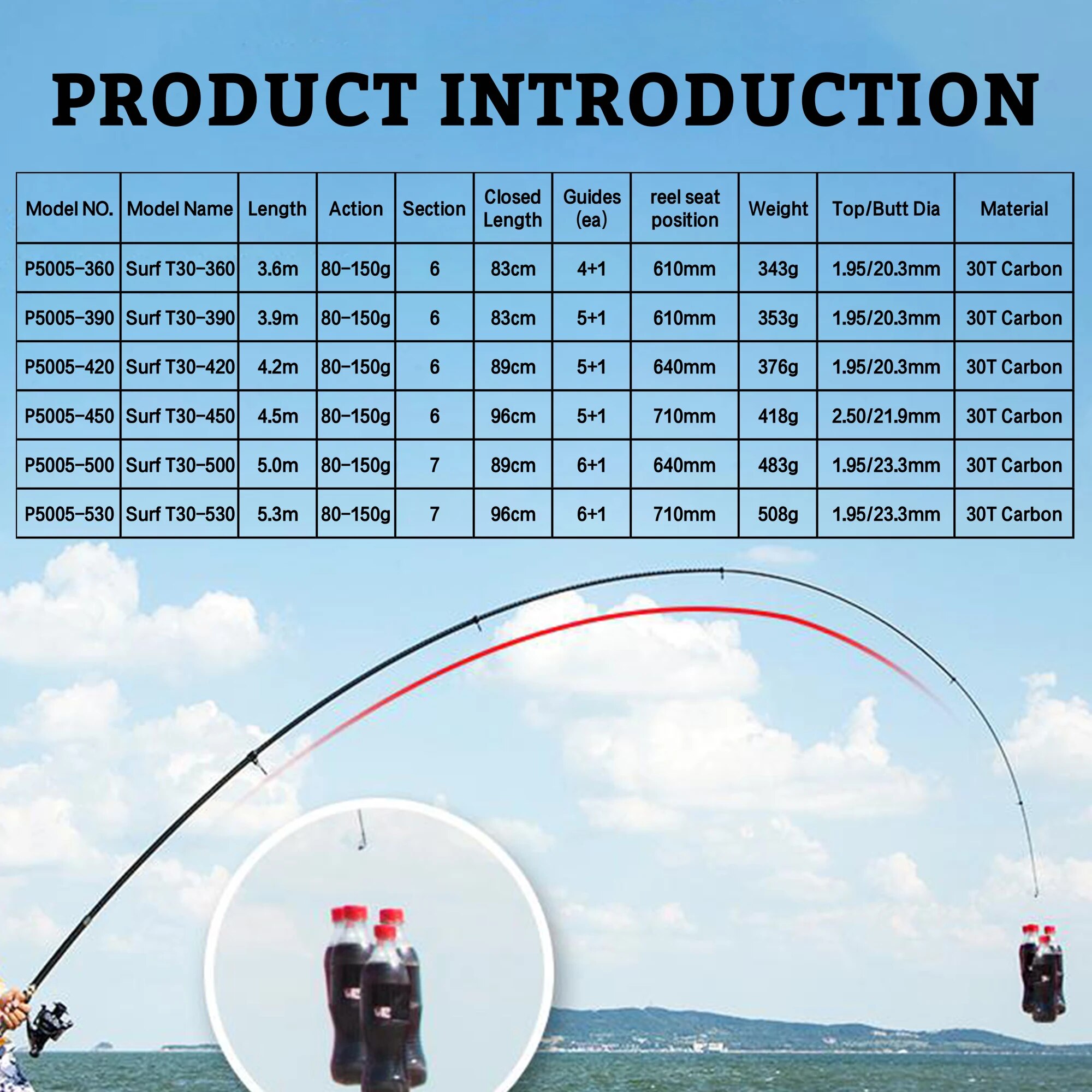 PHISHGER Telescopic Surf Spinn - Fishing Rod Surf incelemesi ve fiyatı