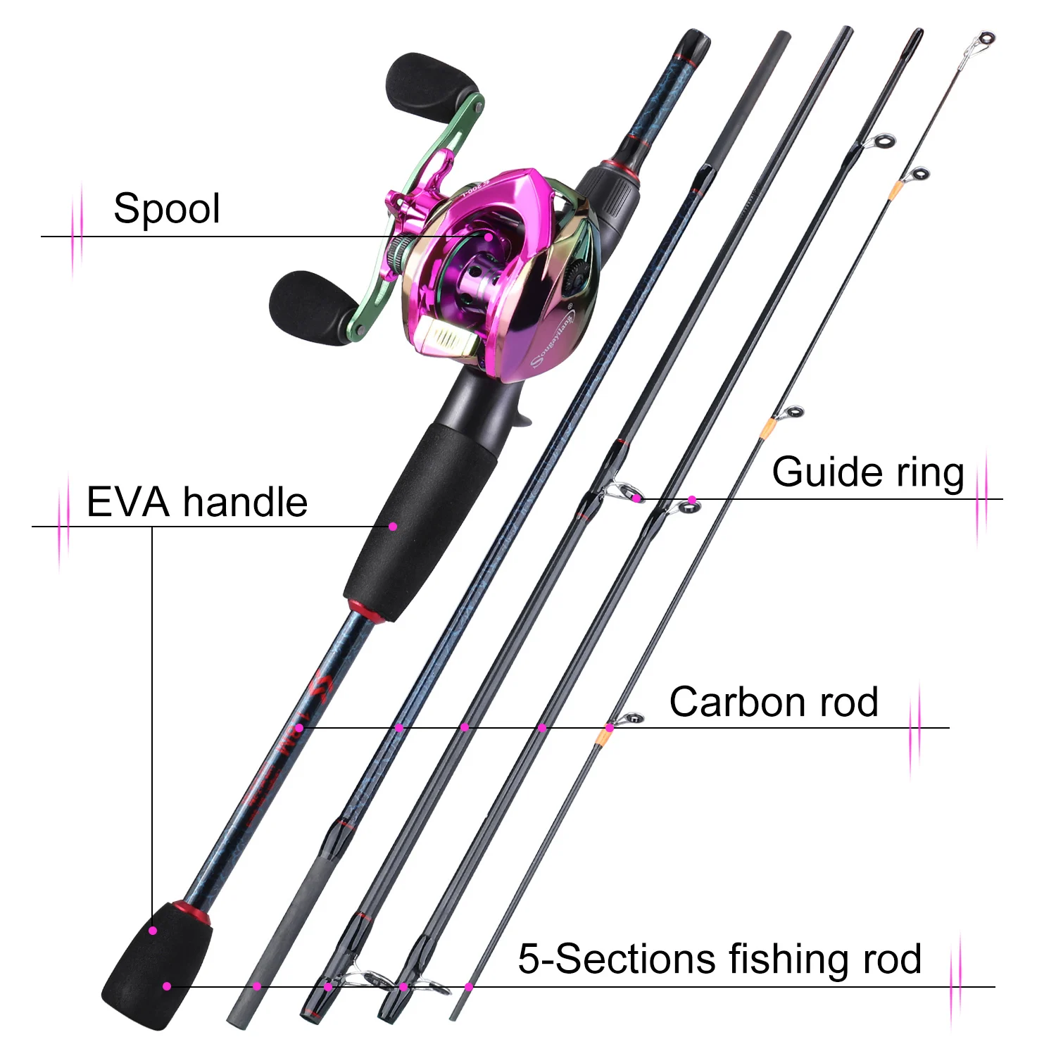 Sougayilang Fishing Rods and R - Fishing Rod Combo incelemesi ve fiyatı