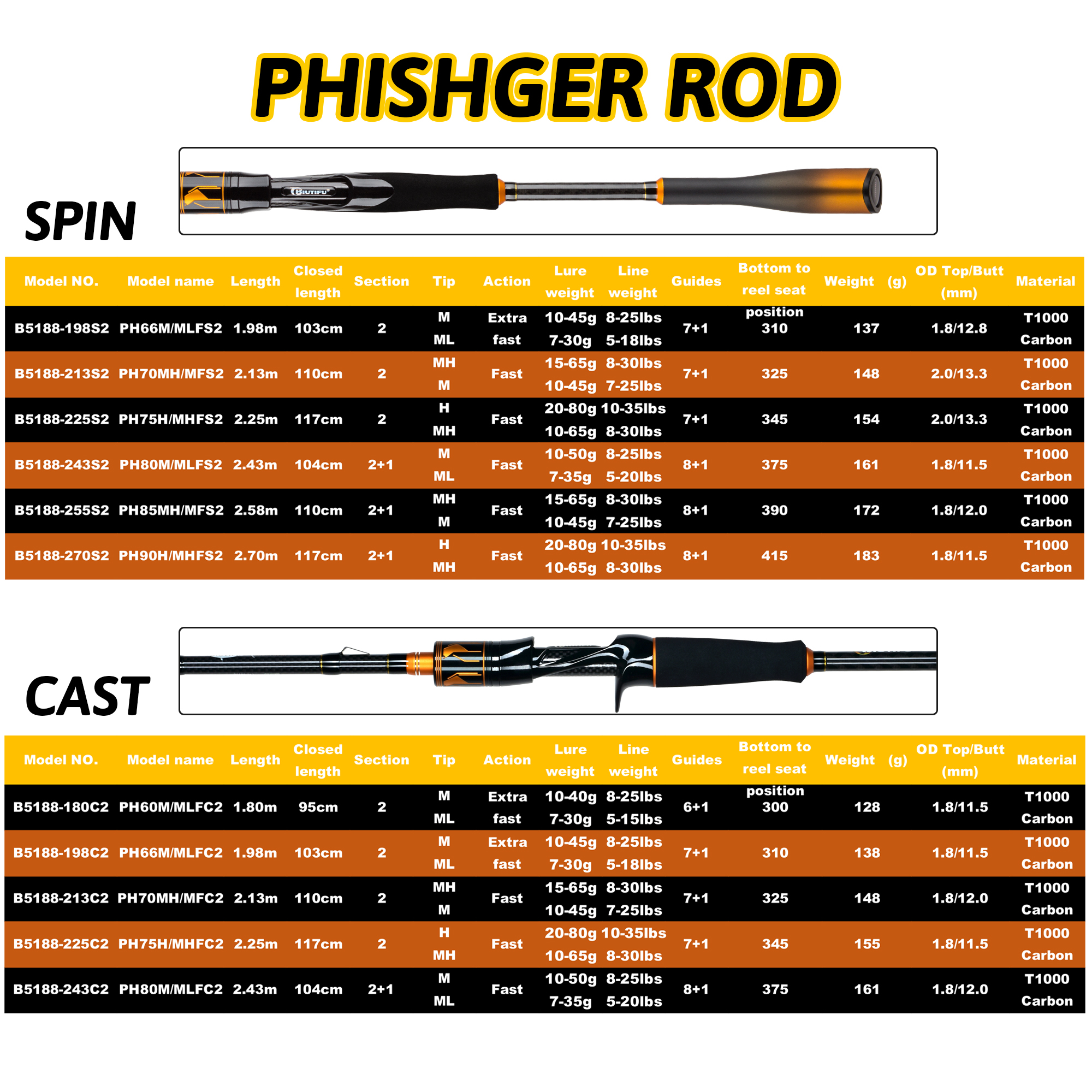 BIUTIFU 2-Tip Fuji Guide Spinn - Fishing Rod Surf incelemesi ve fiyatı