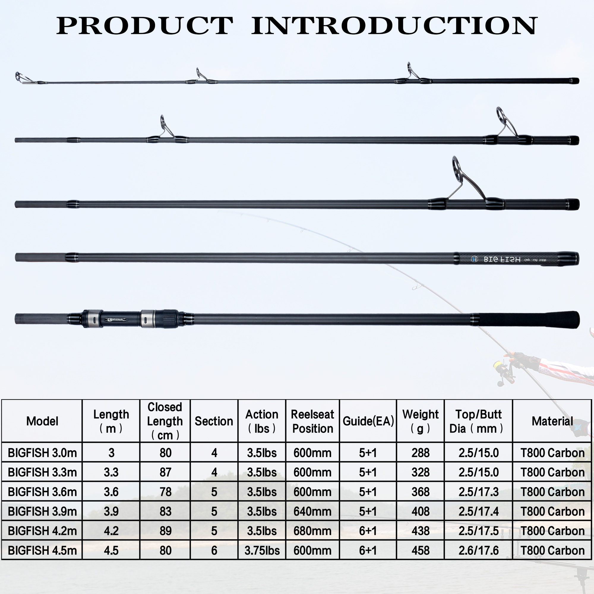 BIUTIFU BIGFISH Carp Surfcasti - Fishing Rod Surf incelemesi ve fiyatı