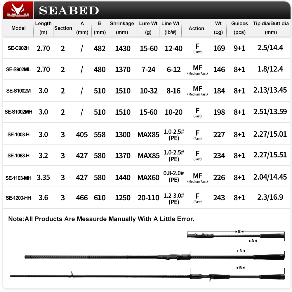 PURELURE SEABED 12FT 3.0m 3.3m - Fishing Rod Surf incelemesi ve fiyatı