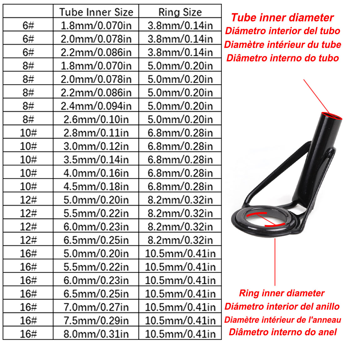 5Pcs Fishing Rod Tip Guides Re - Fishing Rod Tip Replacement incelemesi ve fiyatı
